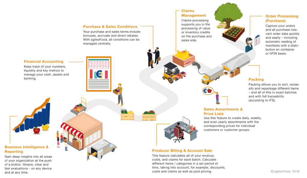 Graphic-ValueChain-Food-WEB-en_big-1-1024x595.png Graphic-ValueChain-Food-WEB-en_big-1-1024x595.png